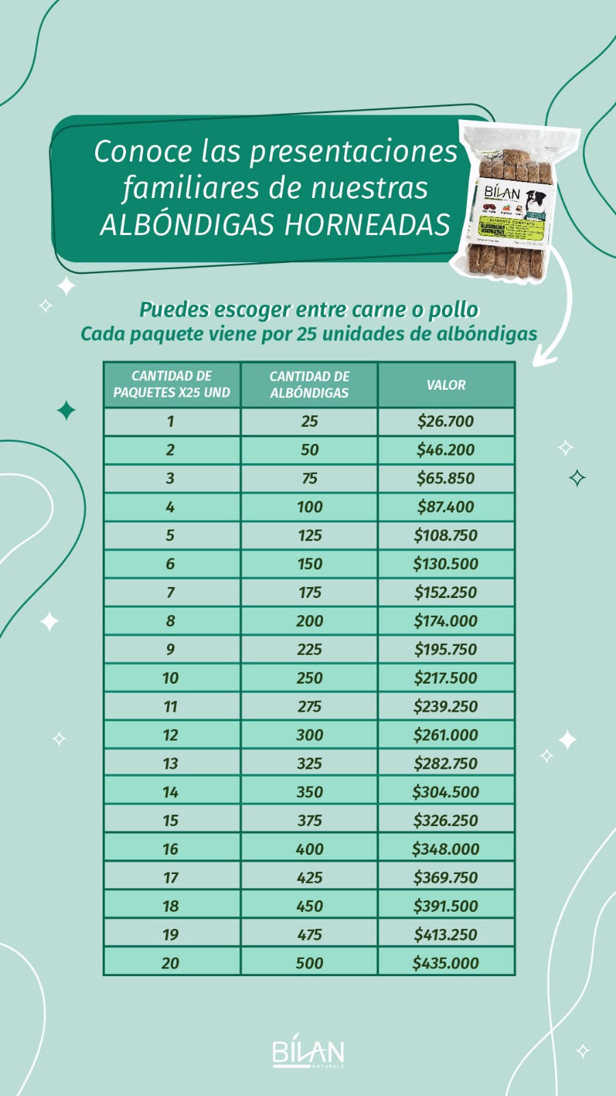 Bilan Albóndigas de Cordero